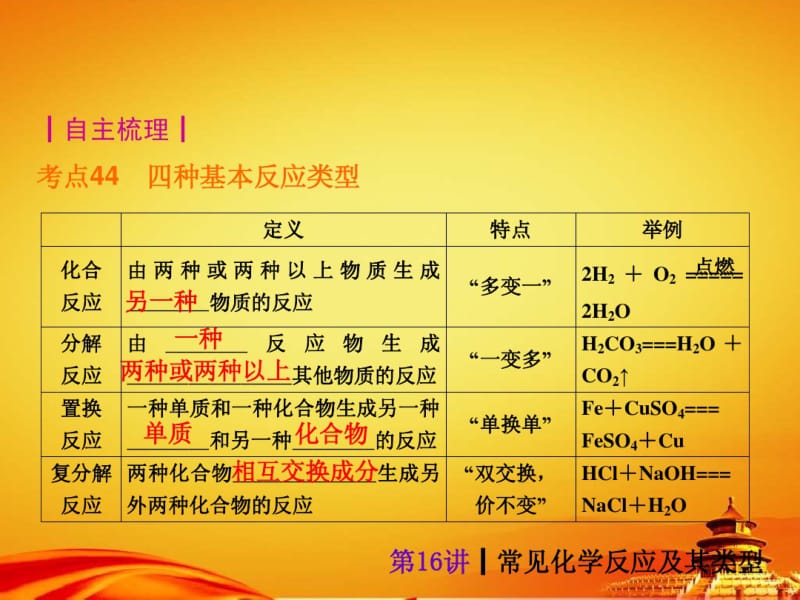 2015年人教版中考化学(安徽)复习课件：常见化学反应及其类型(25页).pdf_第2页