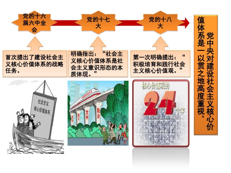 小学思品课社会主义核心价值观主题班会.pdf_第2页