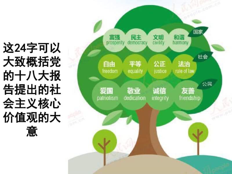 小学思品课社会主义核心价值观主题班会.pdf_第3页