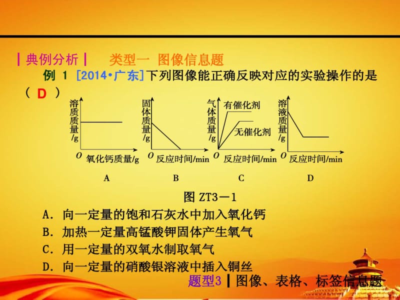 2015年人教版中考化学(安徽)复习课件：图像、表格、标签信息题(32页).pdf_第3页