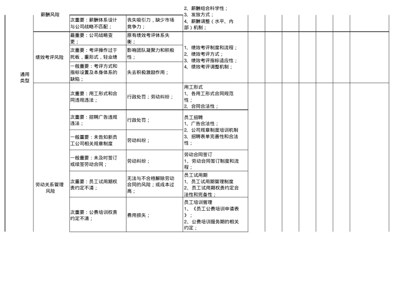 风险防范-人力资源..pdf_第2页