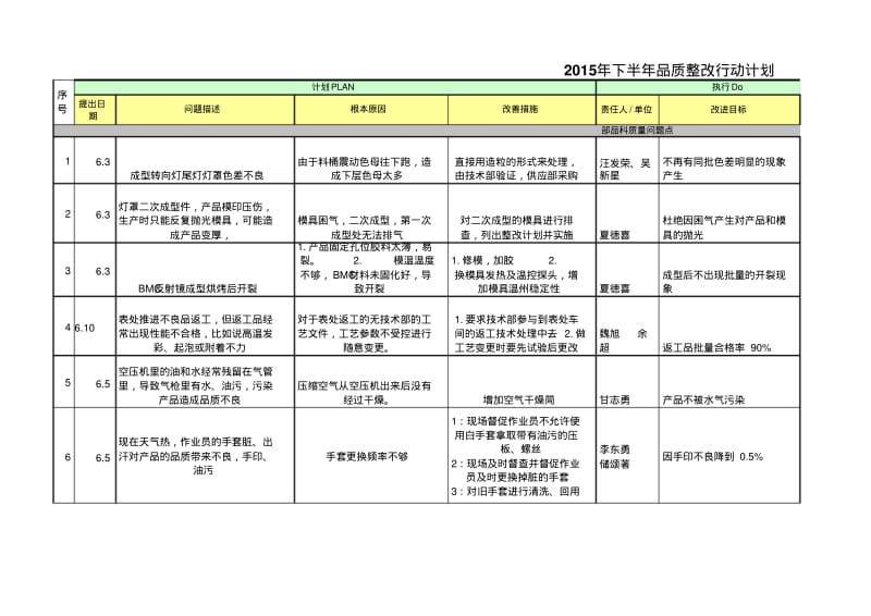 质量提升计划实施方案.pdf_第1页