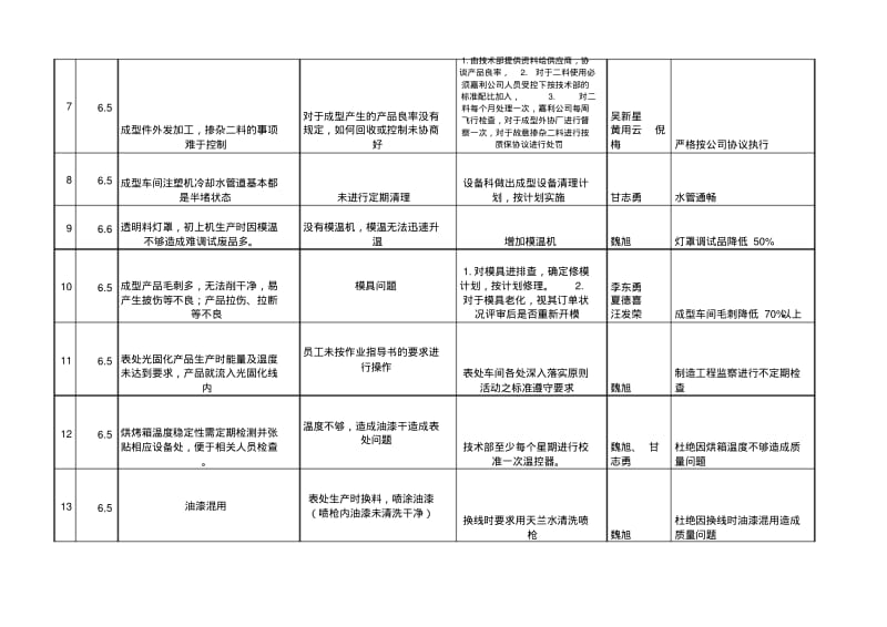 质量提升计划实施方案.pdf_第2页