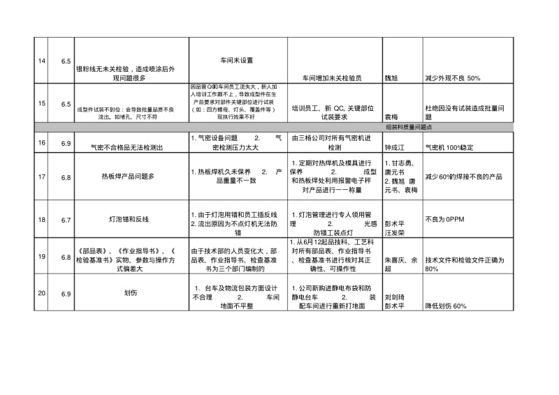 质量提升计划实施方案.pdf_第3页