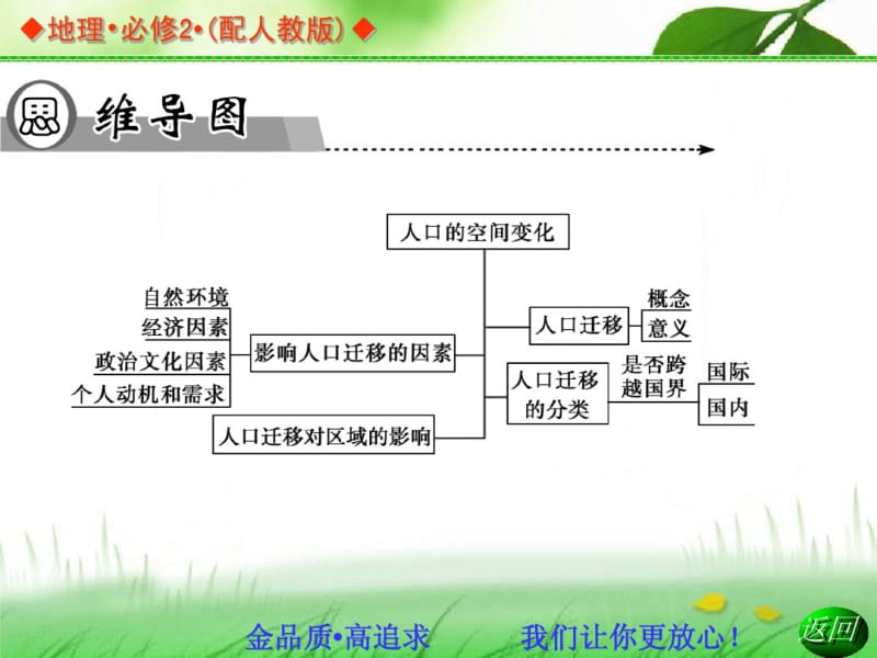 2014年高中地理人教版必修2同步课件：1.2人口的空间变化.pdf_第2页