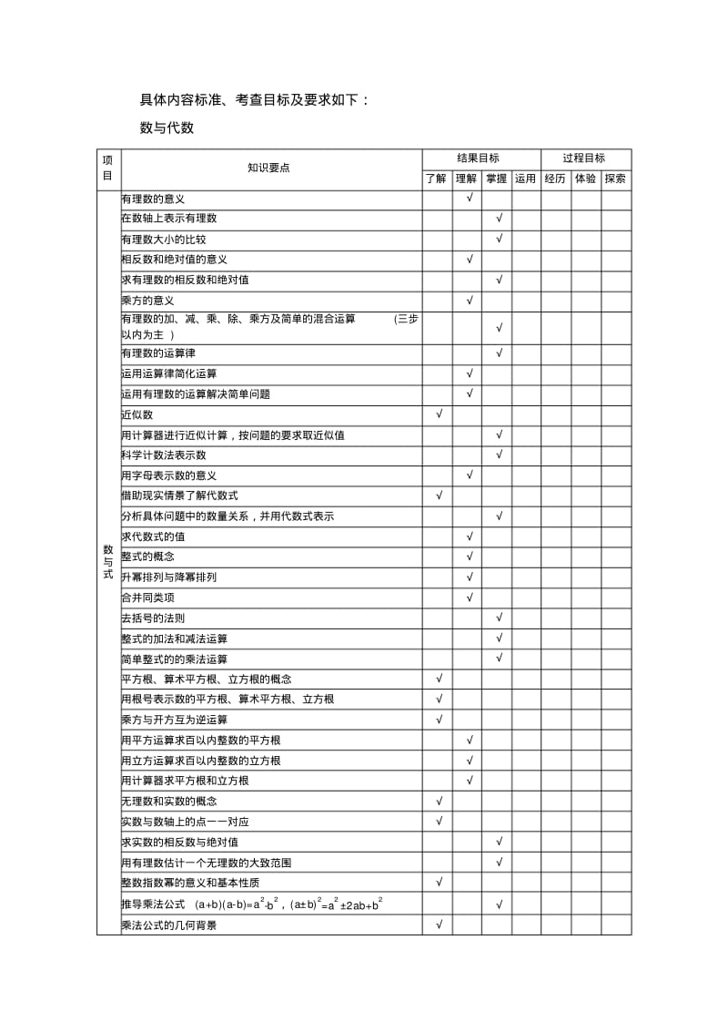 2015年四川省资阳市高中阶段教育学校招生统一考试标准数学说明.pdf_第2页