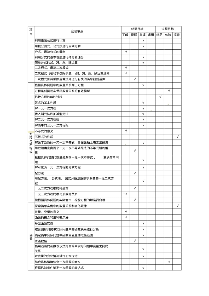 2015年四川省资阳市高中阶段教育学校招生统一考试标准数学说明.pdf_第3页