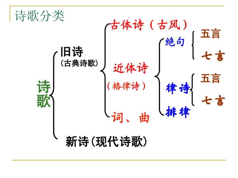 高中语文复习《押韵和平仄》ppt课件.pdf_第2页