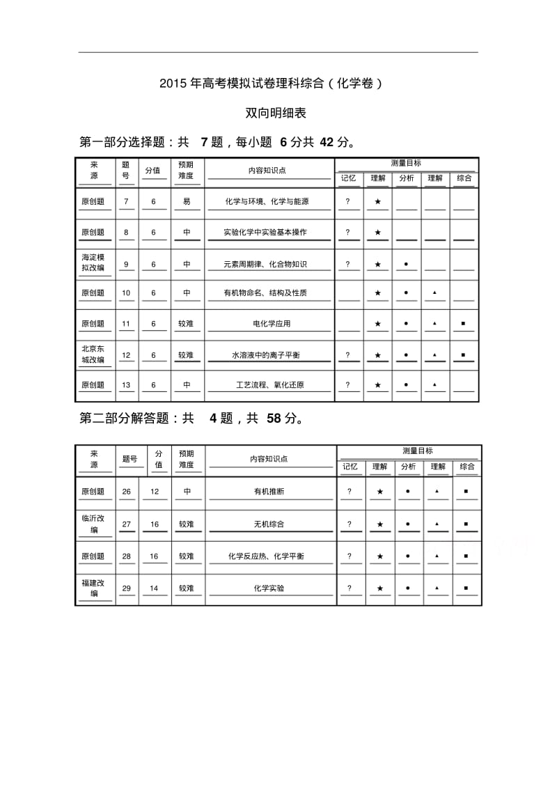 浙江省杭州市2015年高考化学模拟命题比赛试卷(11)及答案.pdf_第1页