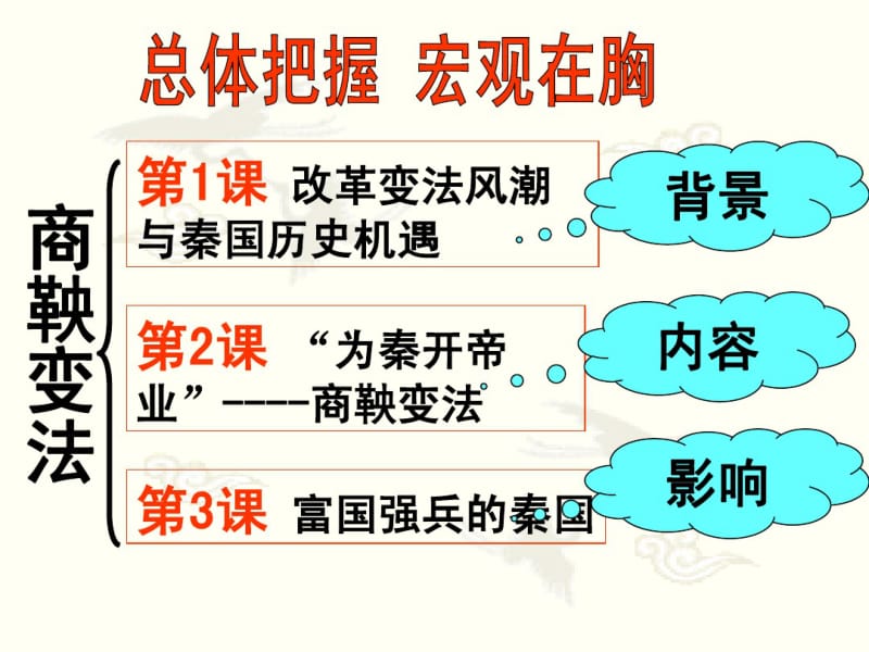 【人教版】高中历史选修一：2.1《改革变法风潮与秦国历史机遇》ppt课件.pdf_第3页