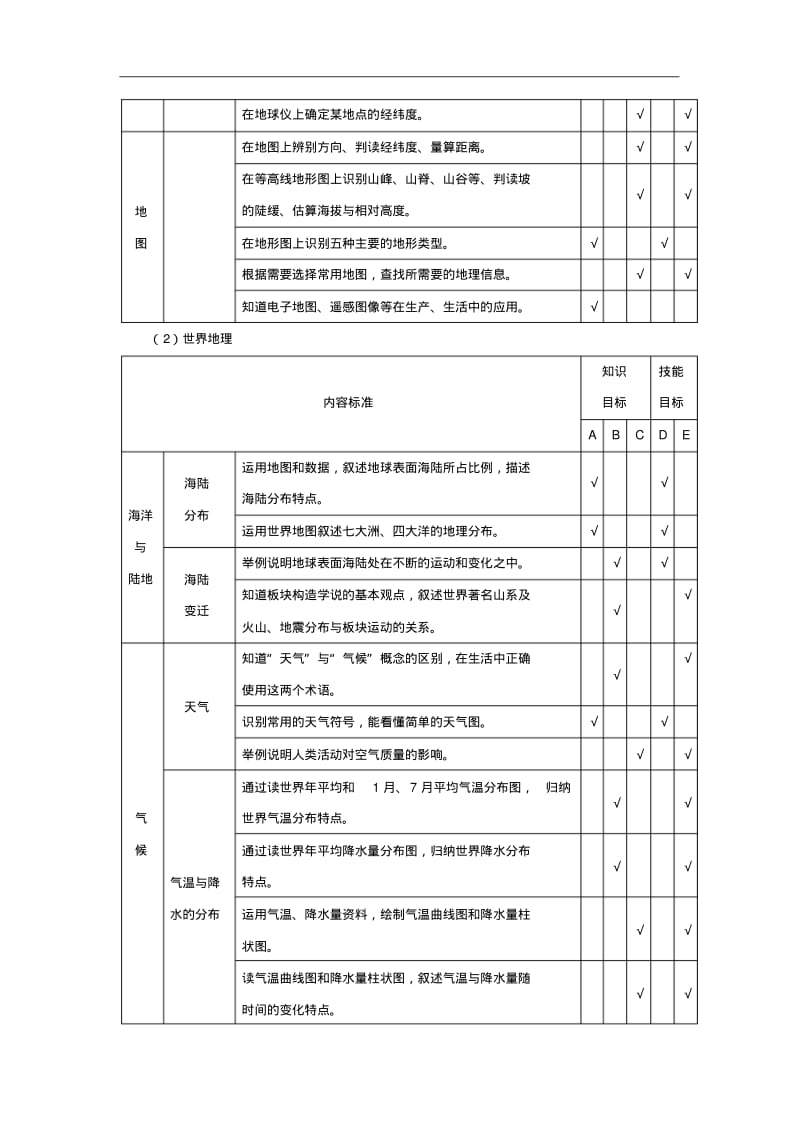 山东省菏泽市2015年初中学业水平考试地理学科说明.pdf_第3页