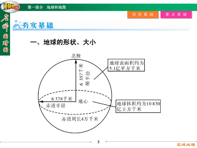 【名师面对面】高三区域地理复习：1.1《地球和地球仪》ppt课件.pdf_第2页