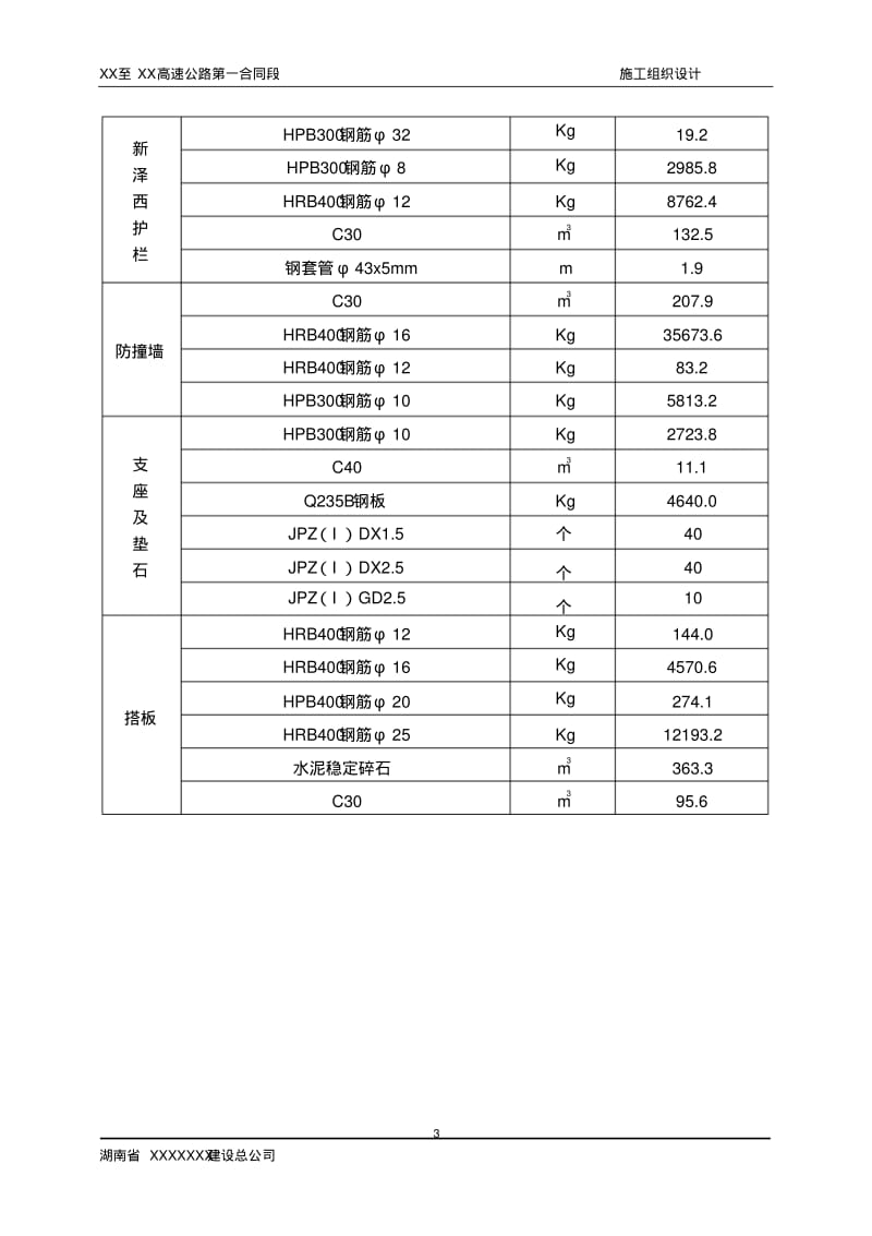 桥梁上部结构施工组织设计.pdf_第3页