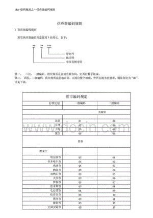 ERP编码规则之一供应商编码规则文件.pdf