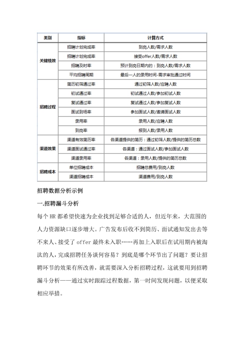 HR招聘要分析哪些数据、如何分析、有何价值？.pdf_第3页