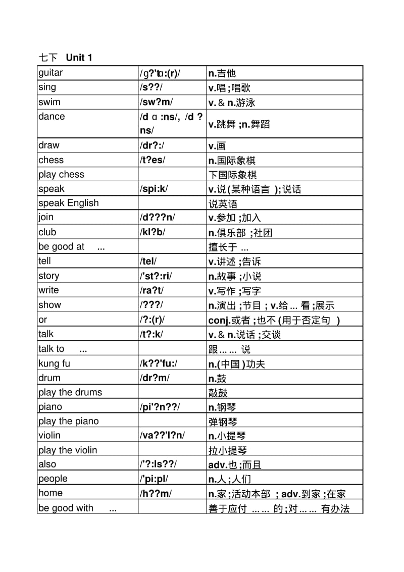 2016新版人教版七年级下册英语单词表(按单元排序)全册(附音标和解释).pdf_第1页