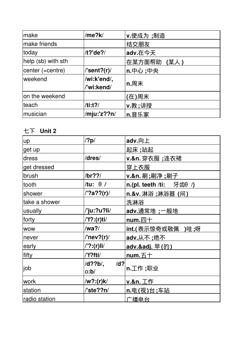 2016新版人教版七年级下册英语单词表(按单元排序)全册(附音标和解释).pdf_第2页