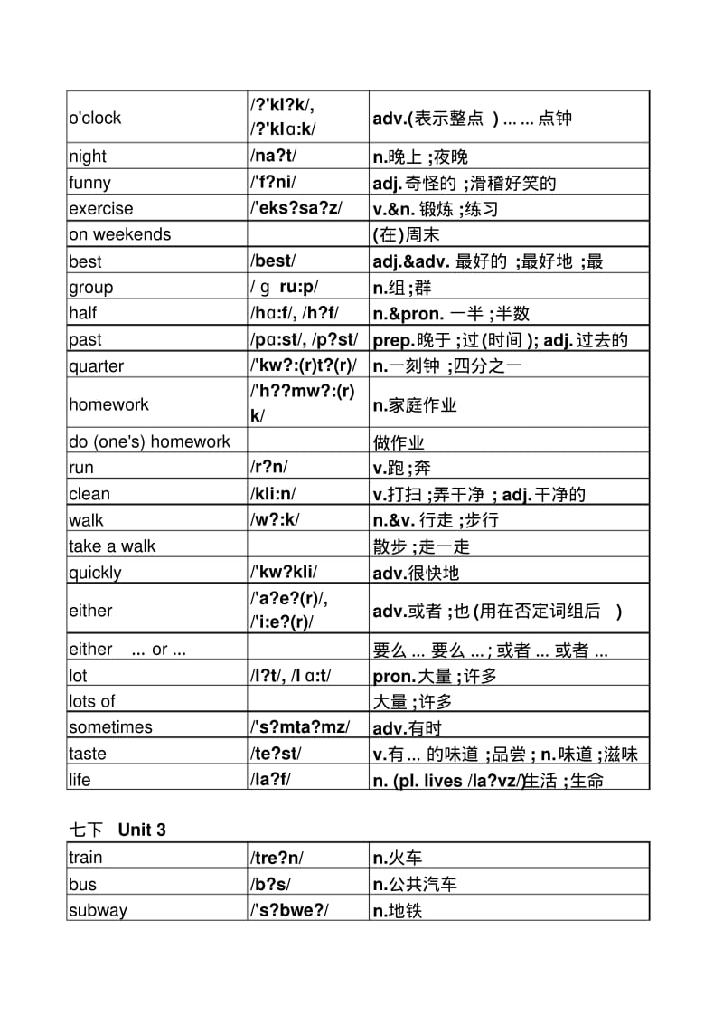 2016新版人教版七年级下册英语单词表(按单元排序)全册(附音标和解释).pdf_第3页