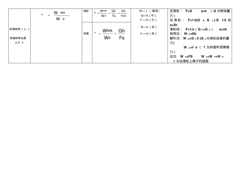 人教版八年级物理计算公式汇总(完整).pdf_第3页