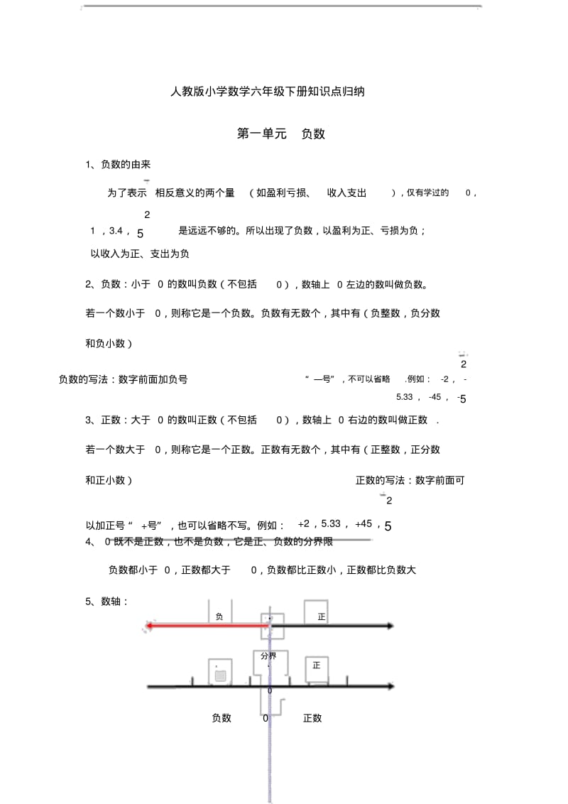 人教版小学数学六年级下册知识点归纳.pdf_第1页