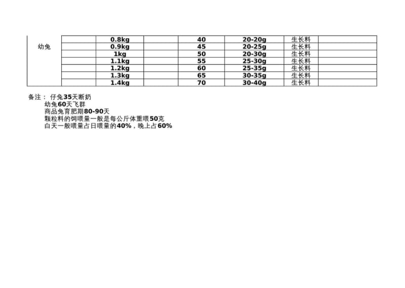 兔日采食量表.pdf_第2页