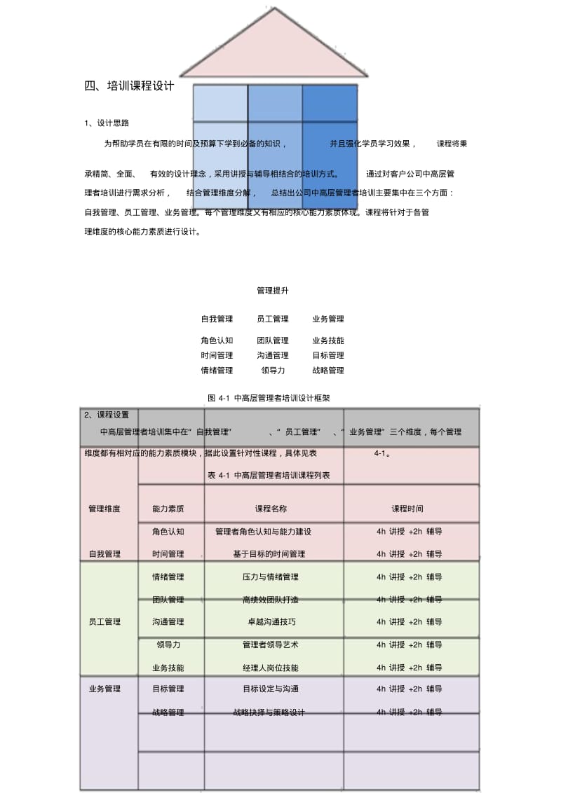 企业中高层管理者培训方案.pdf_第3页