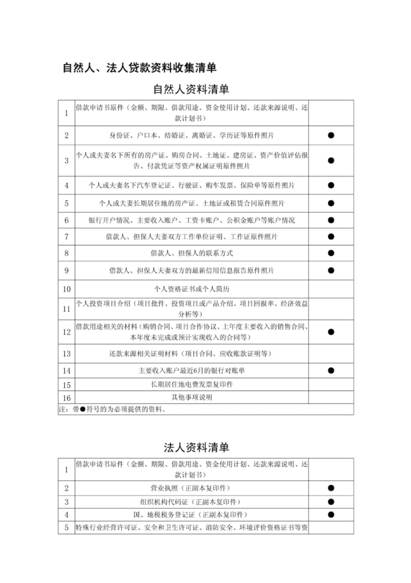 业务部风控部操作流程.pdf_第2页