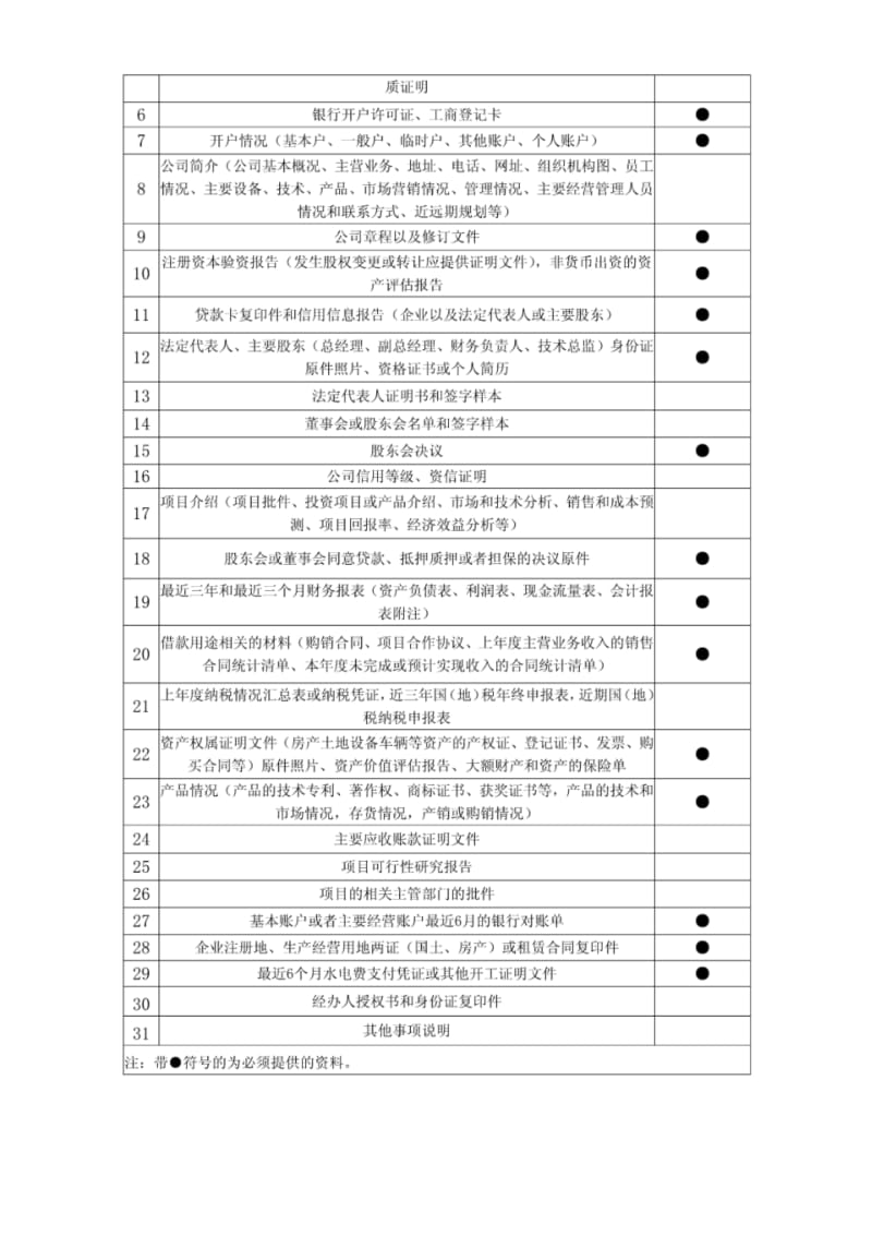 业务部风控部操作流程.pdf_第3页