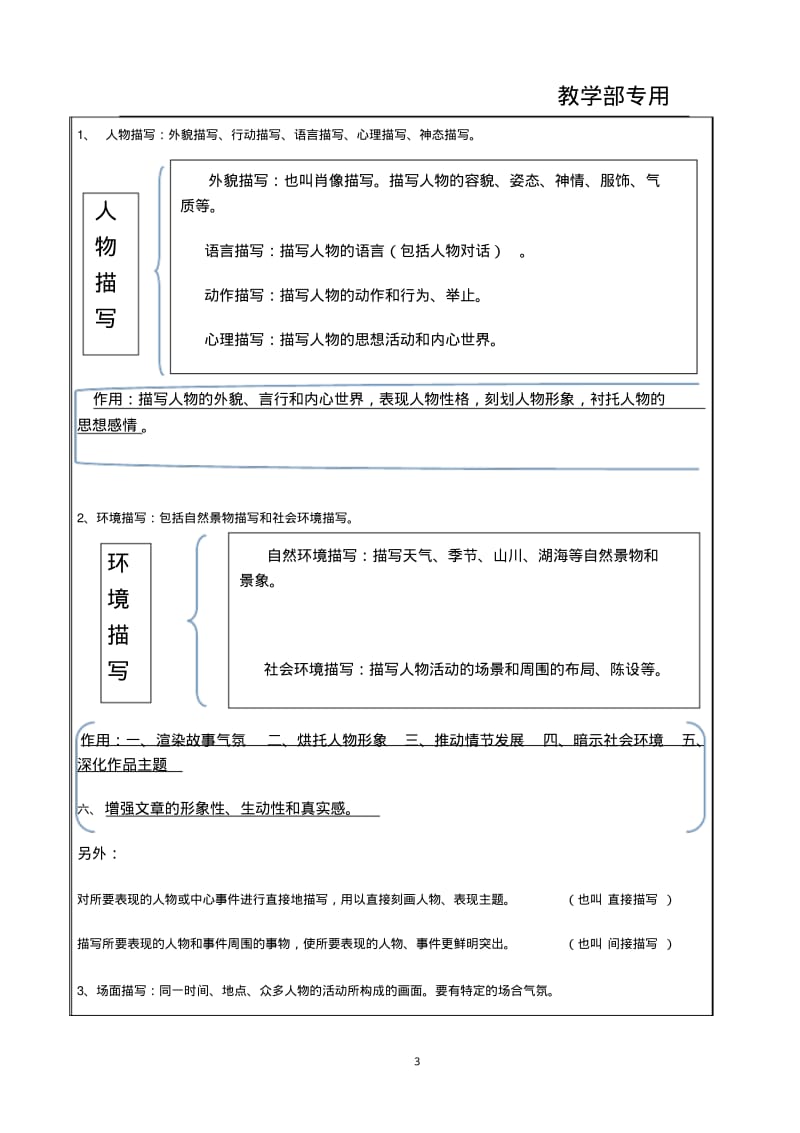 句子分析题型(表达方式)四.pdf_第3页