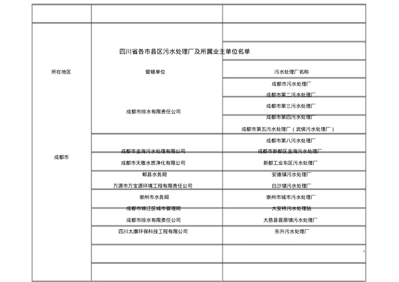 四川污水厂名单.pdf_第1页