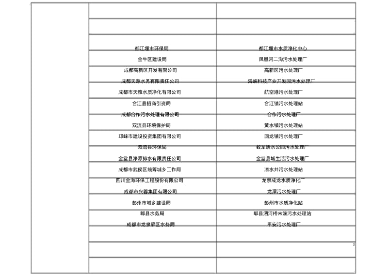 四川污水厂名单.pdf_第2页