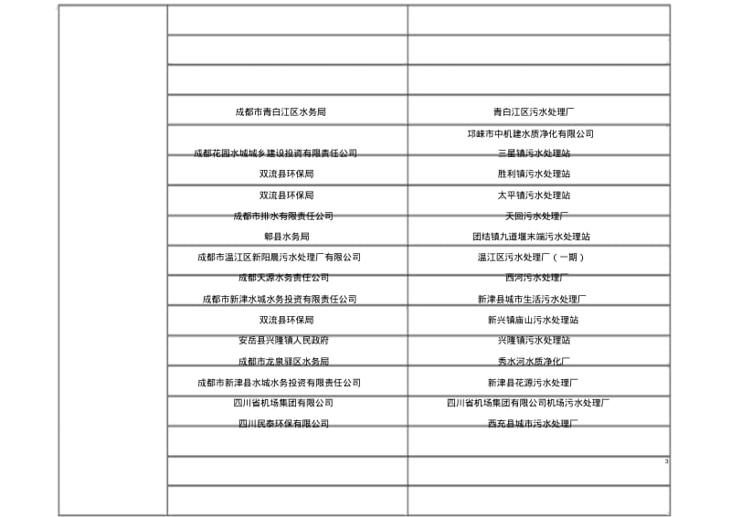 四川污水厂名单.pdf_第3页