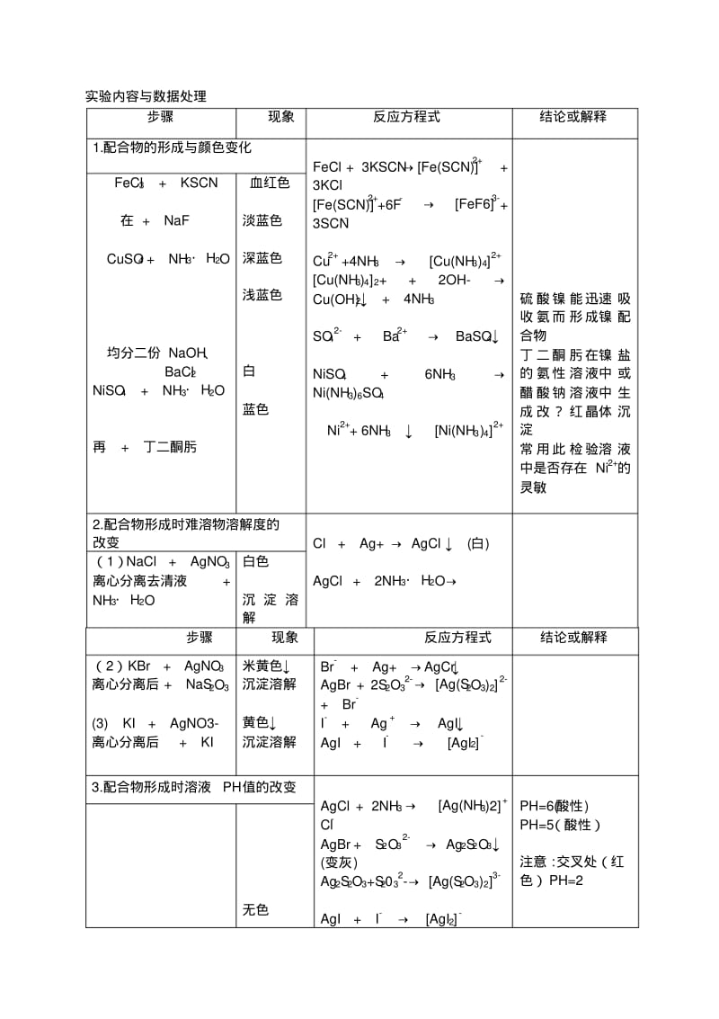 实验九配合物与沉淀溶解平衡.pdf_第2页