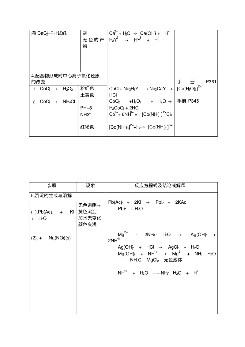 实验九配合物与沉淀溶解平衡.pdf_第3页