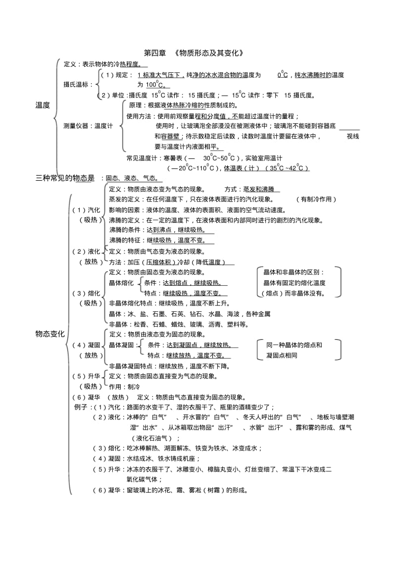 初中物理总复习知识点大全.pdf_第3页