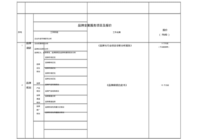 品牌全案服务项目与报价.pdf_第1页