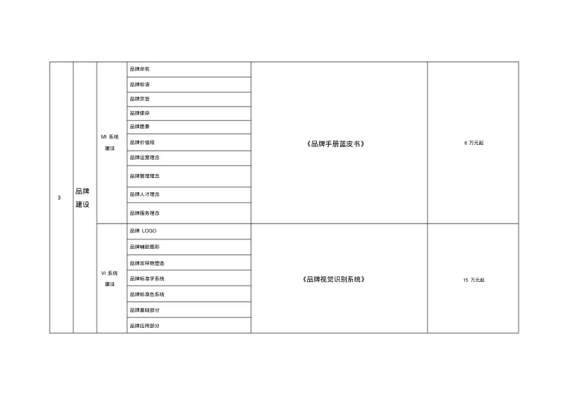 品牌全案服务项目与报价.pdf_第2页