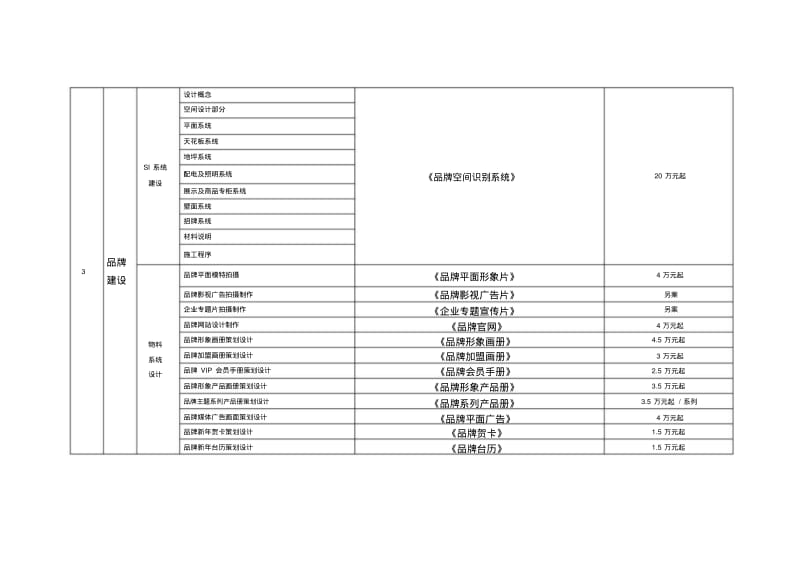 品牌全案服务项目与报价.pdf_第3页