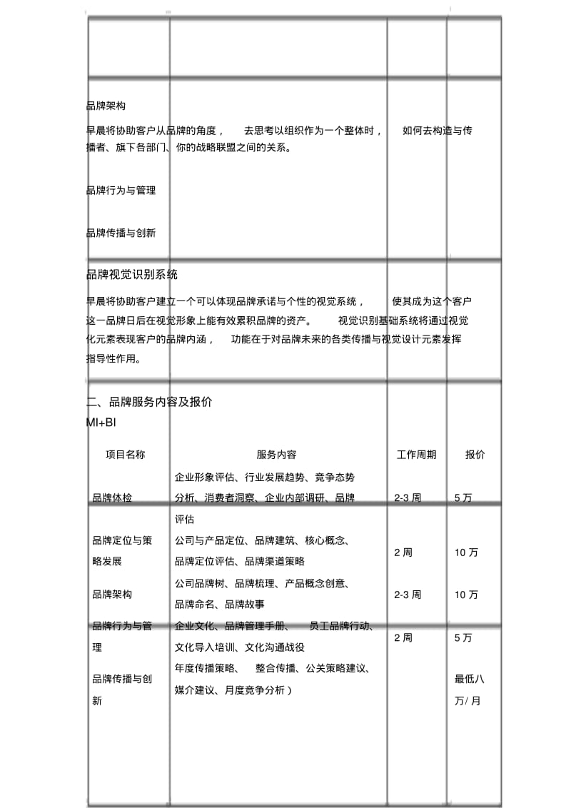 品牌策划报价单.pdf_第2页