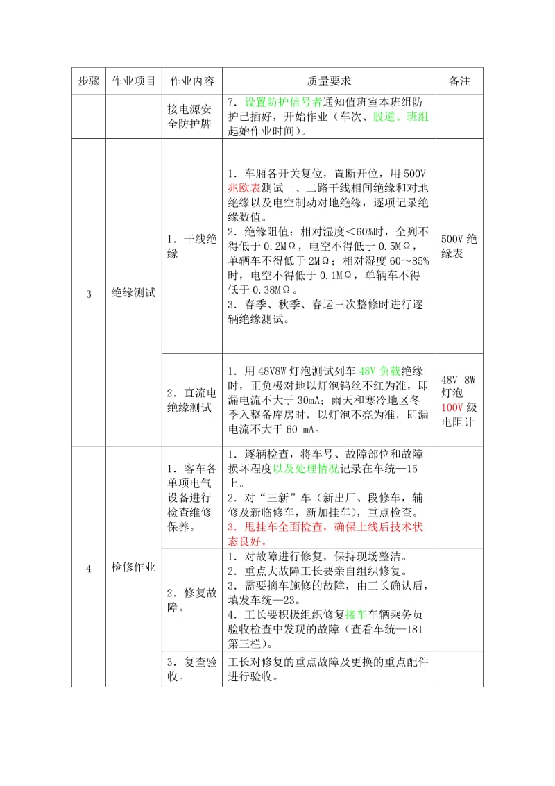 AC380V空调电气技术作业标准(打印用).doc_第2页