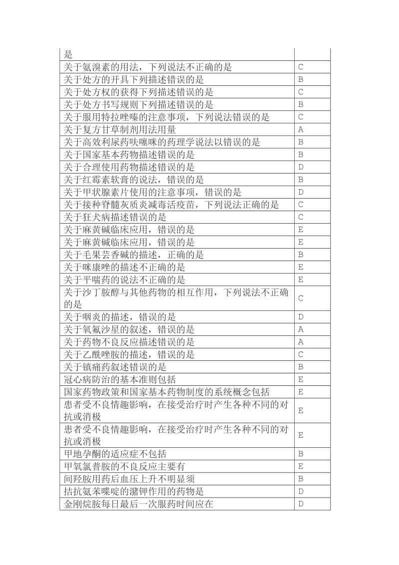 国家基本药物临床应用指南及处方集考试宝典723121590.doc_第2页