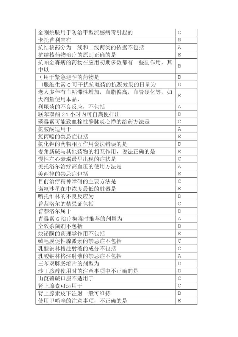 国家基本药物临床应用指南及处方集考试宝典723121590.doc_第3页