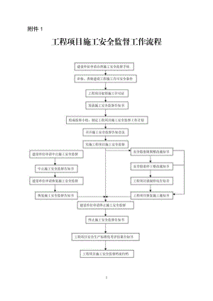 dfs_service_办理安全监督手续用表.doc