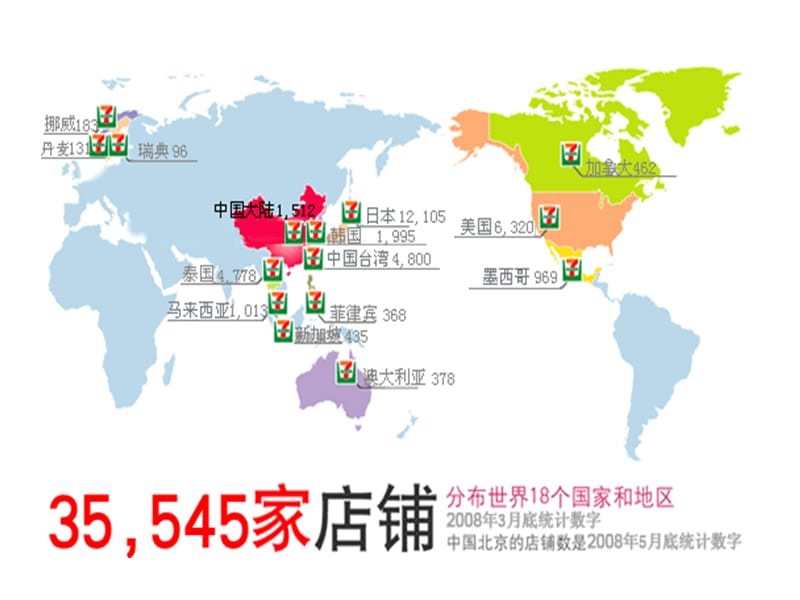 7-11便利店的物流配送案例.ppt_第3页