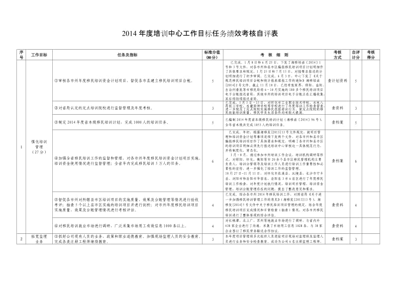 培训中心工作目标任务绩效考核自评表.doc_第1页