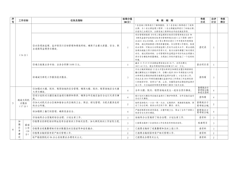 培训中心工作目标任务绩效考核自评表.doc_第2页