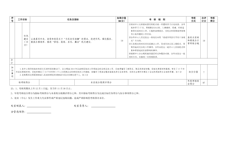 培训中心工作目标任务绩效考核自评表.doc_第3页