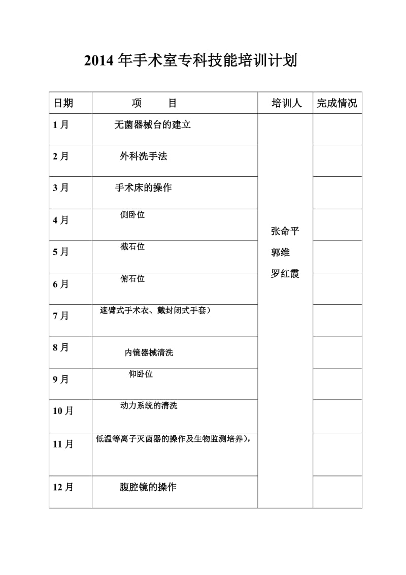 手术室护士业务学习计划表.doc_第2页