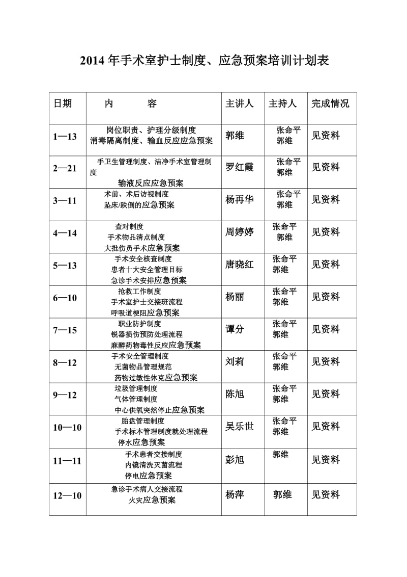 手术室护士业务学习计划表.doc_第3页