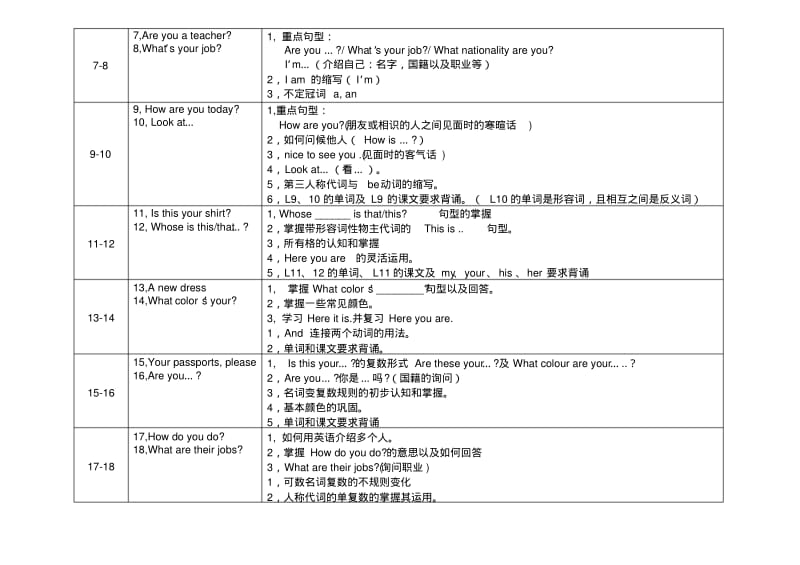 新概念第一册每一课重点的总结.pdf_第2页